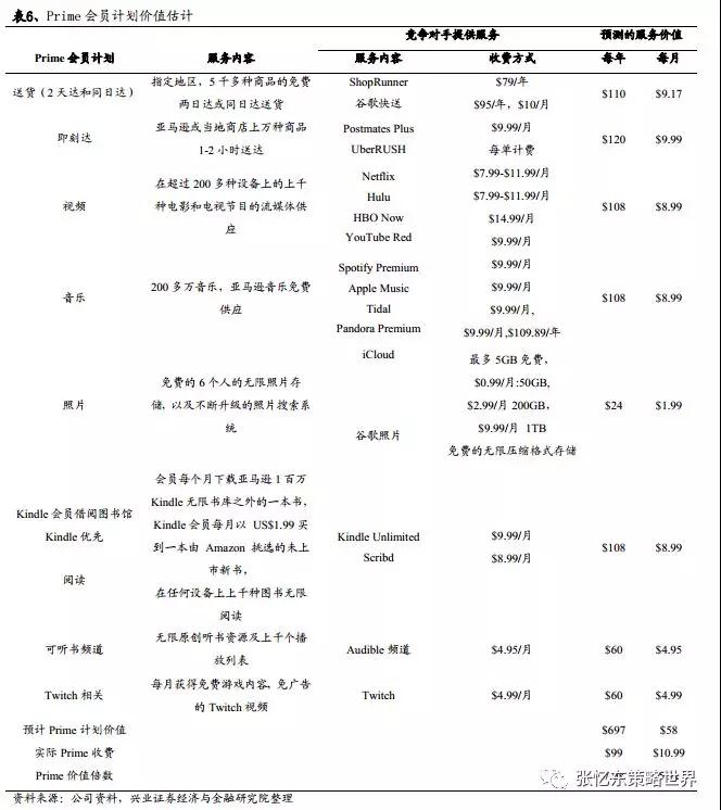亚马逊:科技巨头--海外核心资产启示录系列