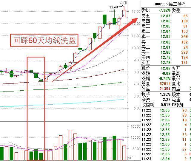 中国股市破3000点只是个开始,新“股灾”启动,股民还有出路吗?