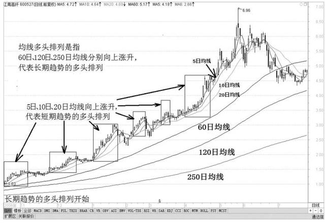 中国股市破3000点只是个开始,新“股灾”启动,股民还有出路吗?