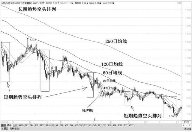 中国股市破3000点只是个开始,新“股灾”启动,股民还有出路吗?