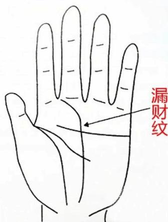 注意,这样的手是漏财手,决定了你是不是“发财命”,希望你不是