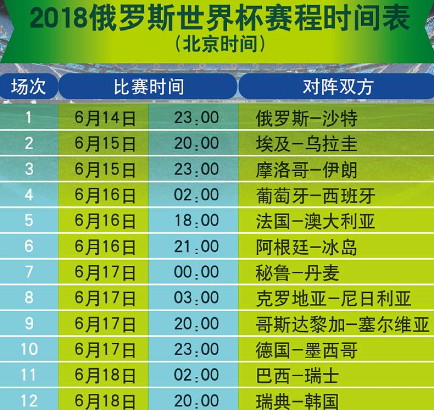 〖世界杯赛程怎么样度小度世界杯赛程流程〗