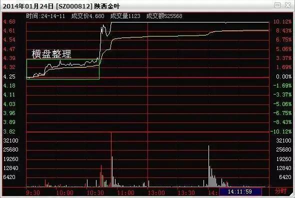 中国股市破3000点只是个开始,新“股灾”启动,股民还有出路吗?