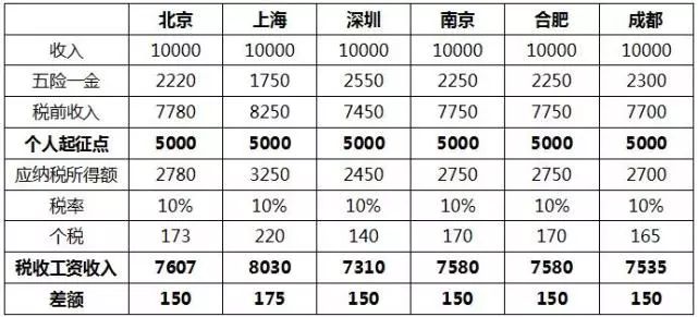 个税的原理_汇算清缴该做哪些准备 几张图片告诉你(2)