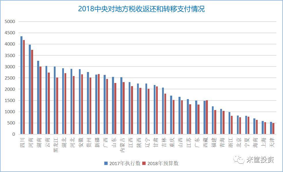 经济总量转移_转移因子口服液图片(2)