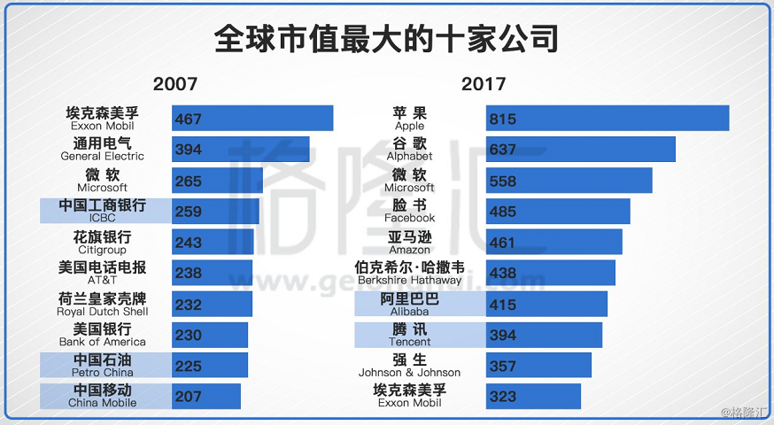 石油的生产不能按下述方式计入gdp(3)