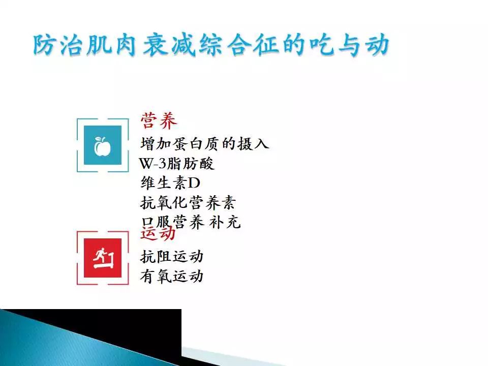 课件黄怡憬上海九院防治肌肉衰减综合征的吃与动