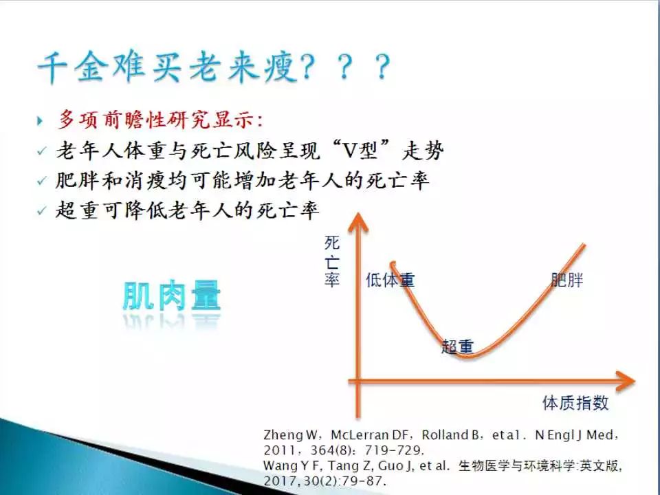 课件黄怡憬上海九院防治肌肉衰减综合征的吃与动