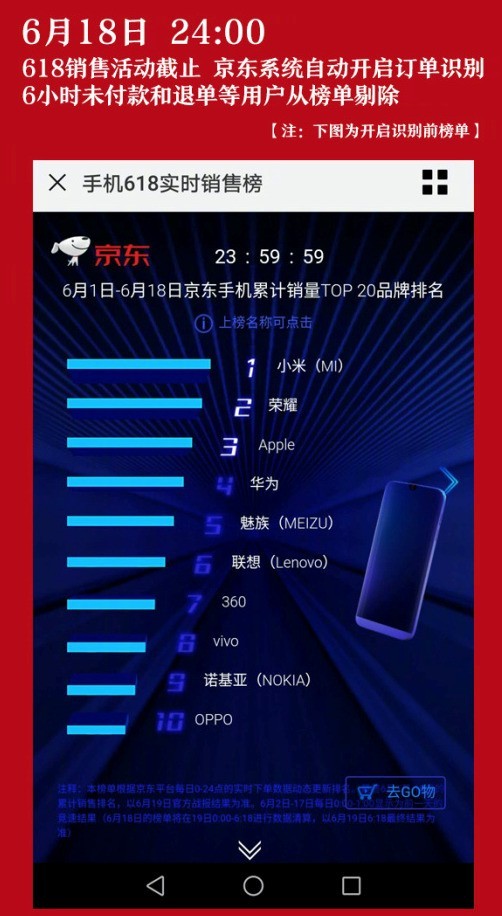 荣耀倪嘉悦:6小时逆转 真实销售数据呈现 