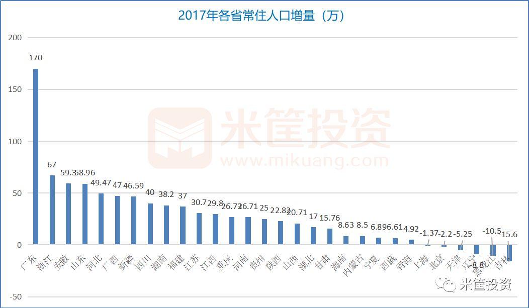 北京人口2017_北京人口数量分布图(2)