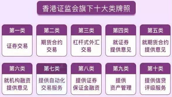 国际化布局 中城银信获颁香港证监会4、9号牌