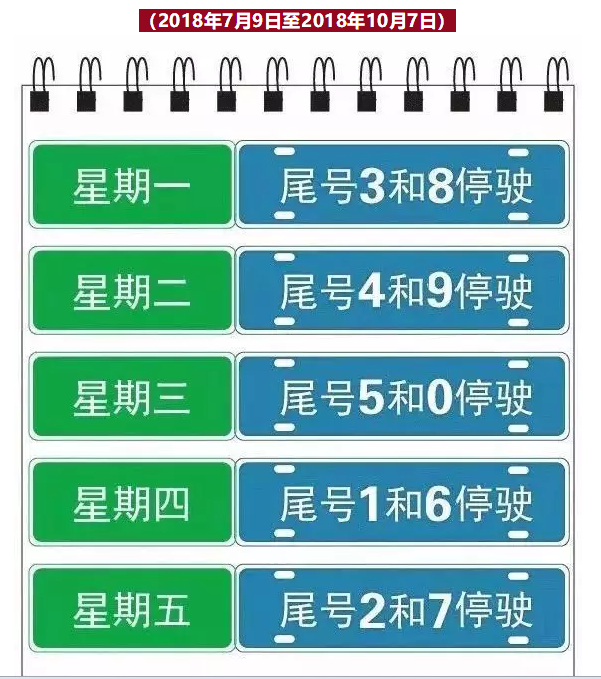 河北限行处罚标准