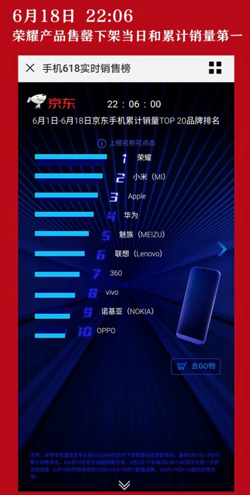 荣耀倪嘉悦:6小时逆转 真实销售数据呈现 