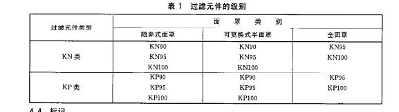 KN100等级防尘口罩为翻砂铸造工人健康保驾护航