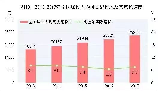 福建宁德_宁德人均可支配收入(2)