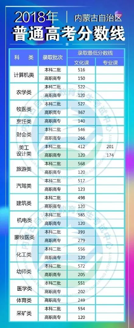 查成绩啦!2018全国各地高考成绩、分数线出炉
