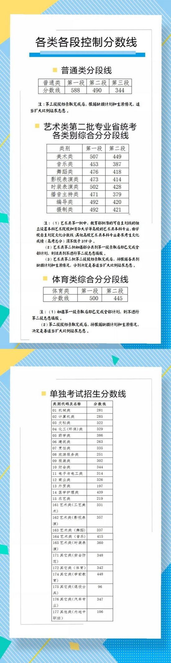 浙江高考分数线发布：普通一段588分 二段490分