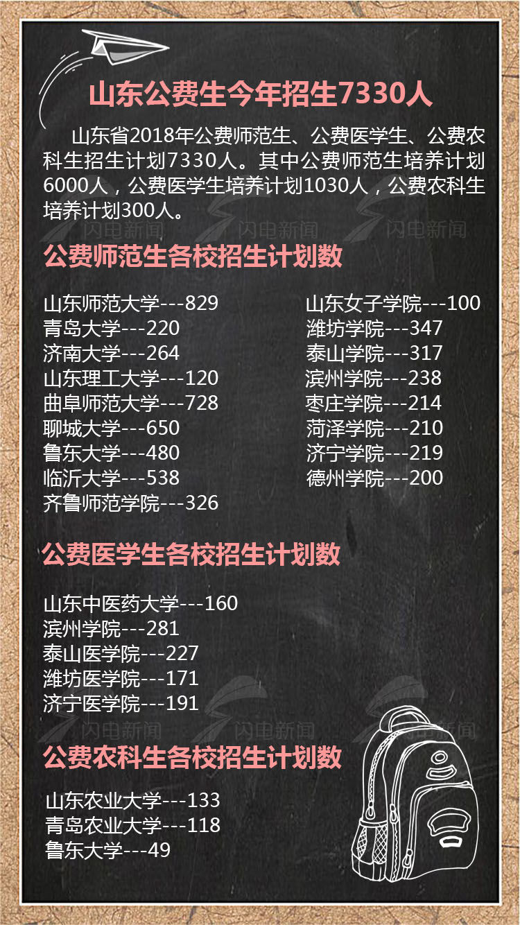 潍坊高考成绩24日下午3点30分可查！本科分数线同时公布！