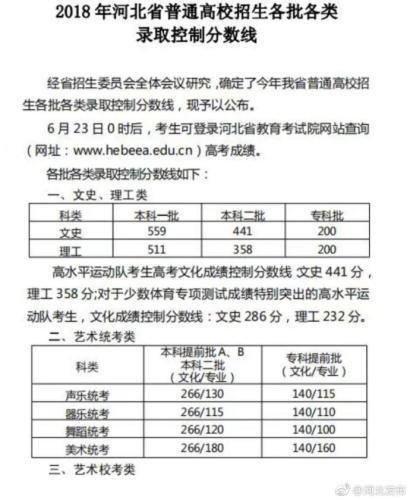 河北高考分数线公布：一本文科559分 理科511分