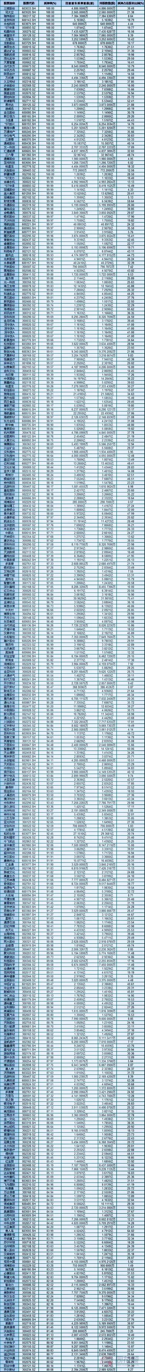 避雷针来了远离a股质押地雷这300只股票有你的吗名单