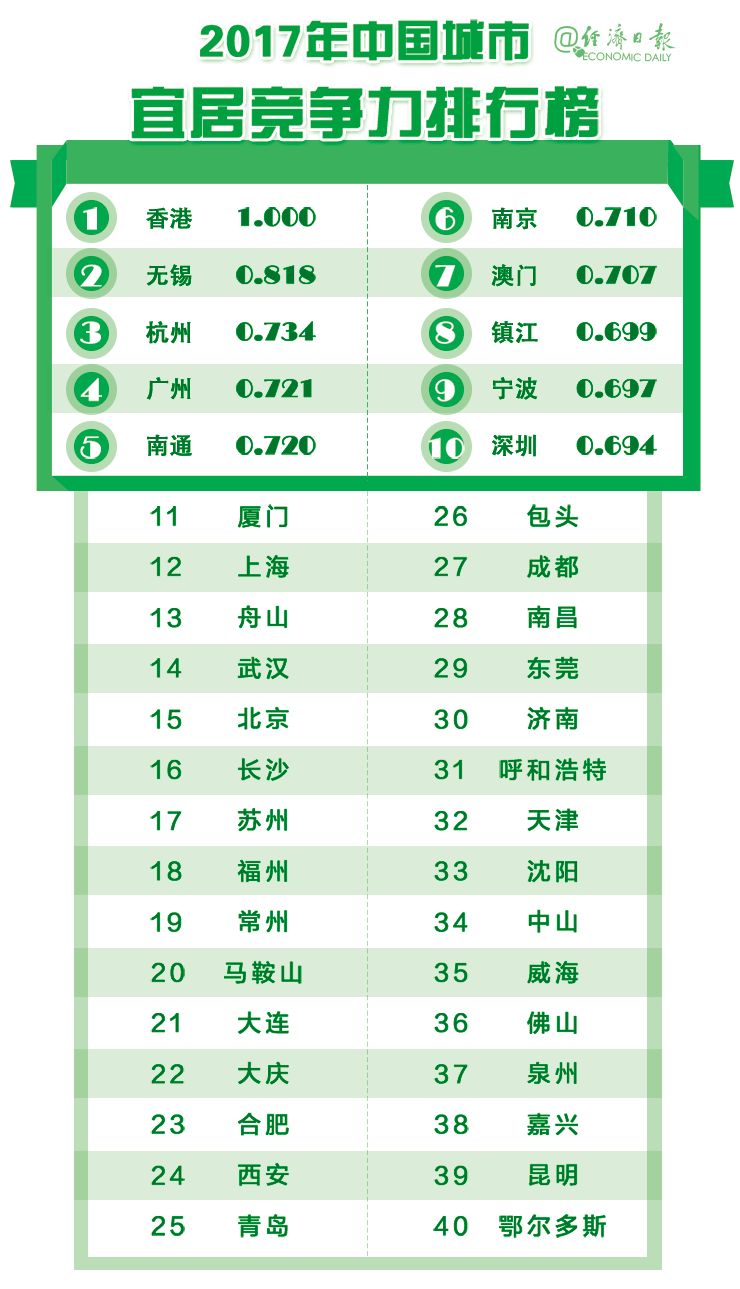 亚洲城市经济总量排名2019_世界经济总量排名(3)