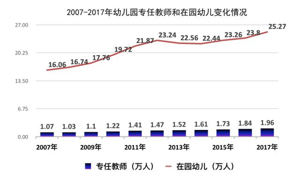 齐市总人口