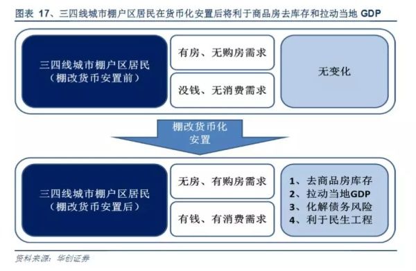 楼市风向变了?这个牛人告诉你,房价的终极博弈
