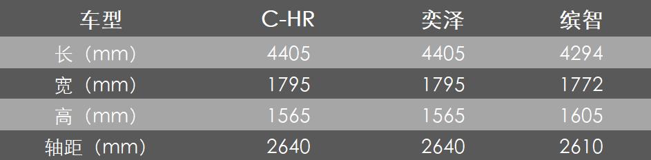 丰田C-HR上市，14.48万起，你是买C-HR还是奕泽？