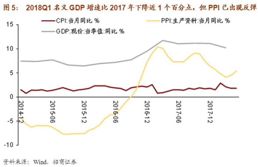 gdp增速百分之五多久翻一番_30省公布今年GDP增长目标 多数下调区间上下限