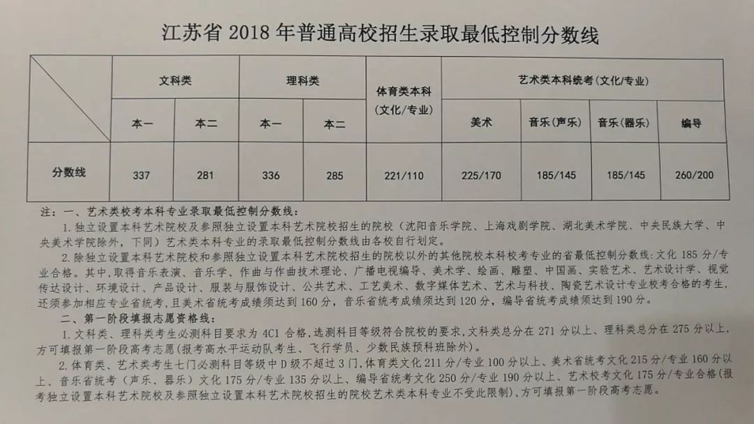 图片来自：江苏省教育考试院官方微信