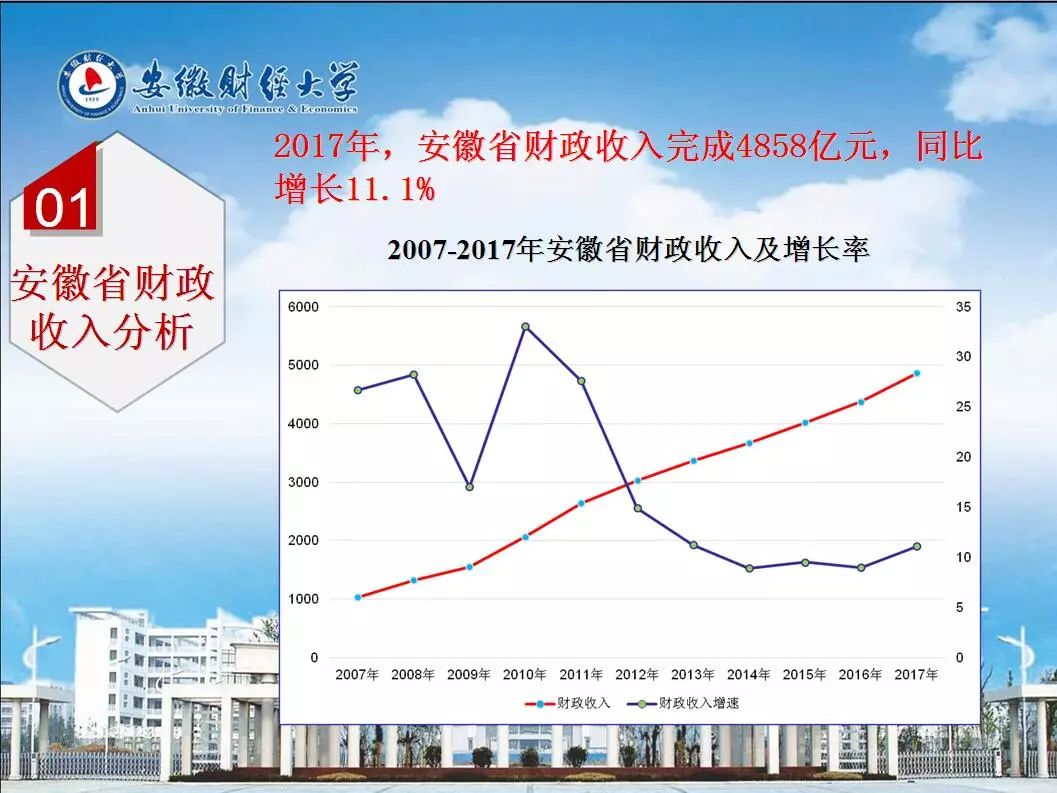 安徽经济总量靠前_安徽粮食经济技师学院(2)