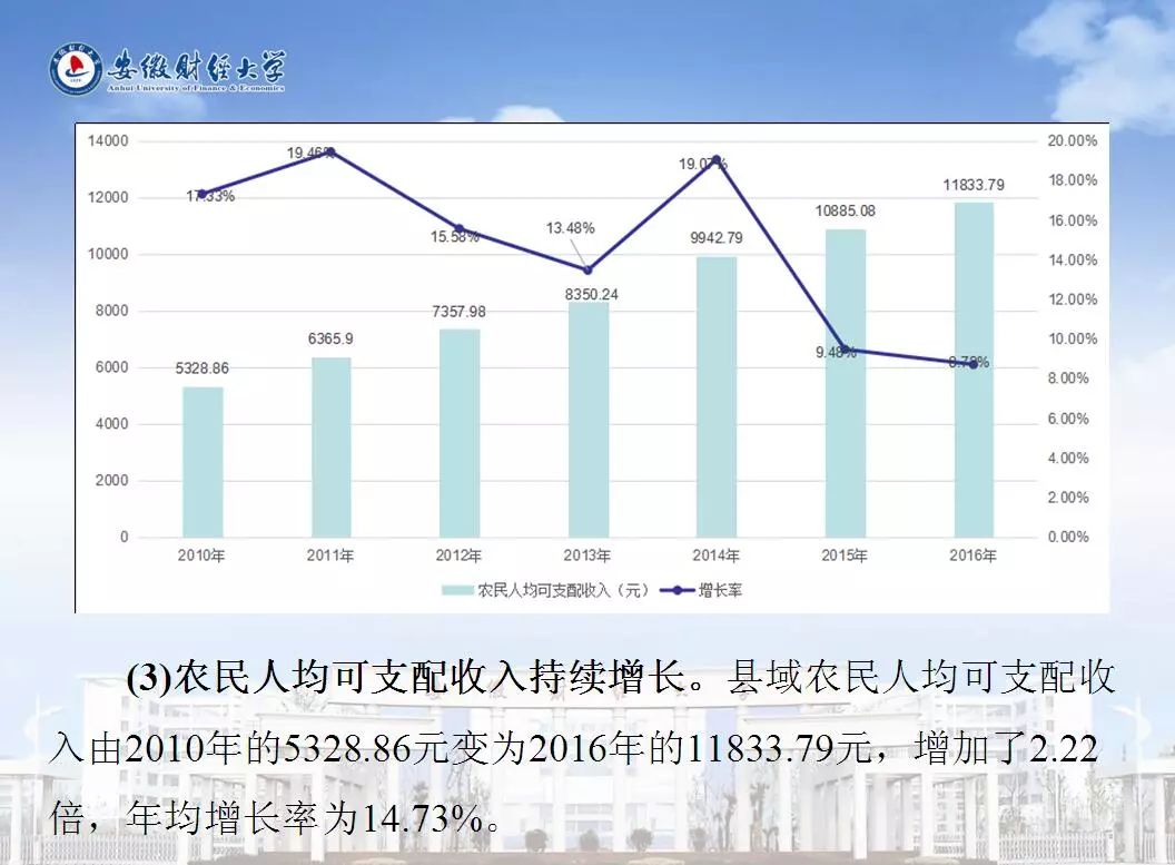 资本总量与经济增长_经济资本(2)