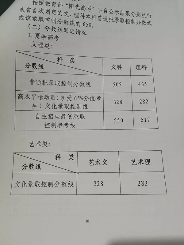 山东2018年高考录取控制分数线：文科505，理科435