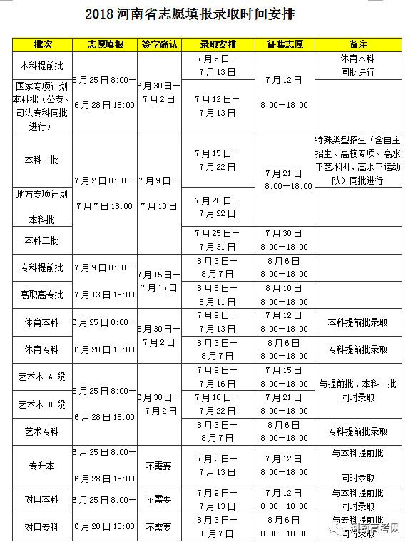 喜讯!洛阳高考高分考生竟出自同一学校?附2