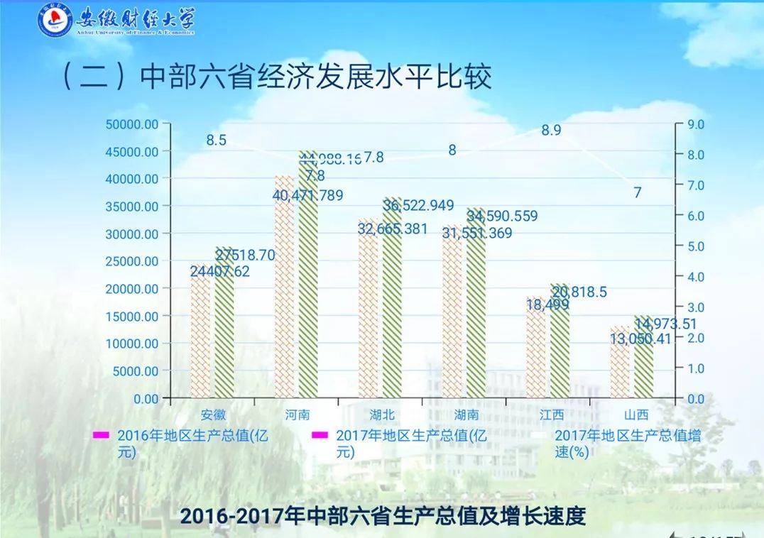 资本总量与经济增长_经济资本