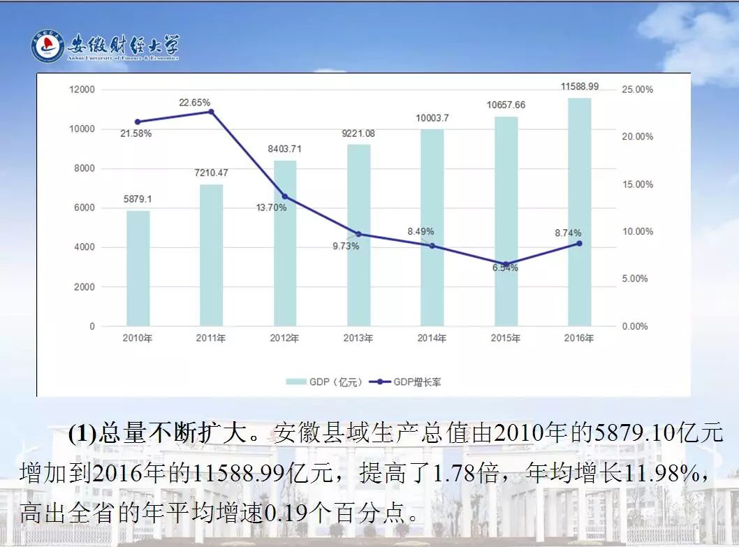 资本总量与经济增长_经济资本(2)