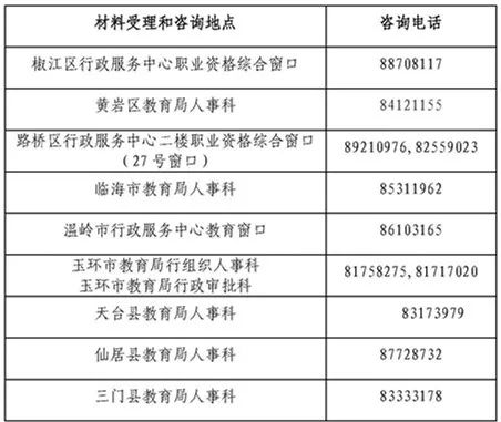 2018年春季台州市教师资格认定6月25日开始网