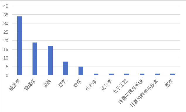 北大人口所_京华时报 北京对流动人口应对不足 今日重点人口调控调研