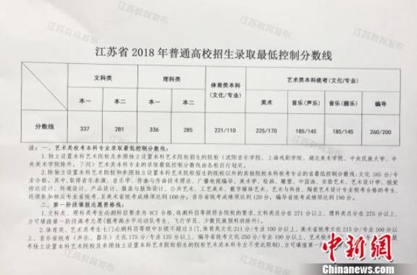 江苏2018高考省控线公布：超六成江苏考生能考上本科
