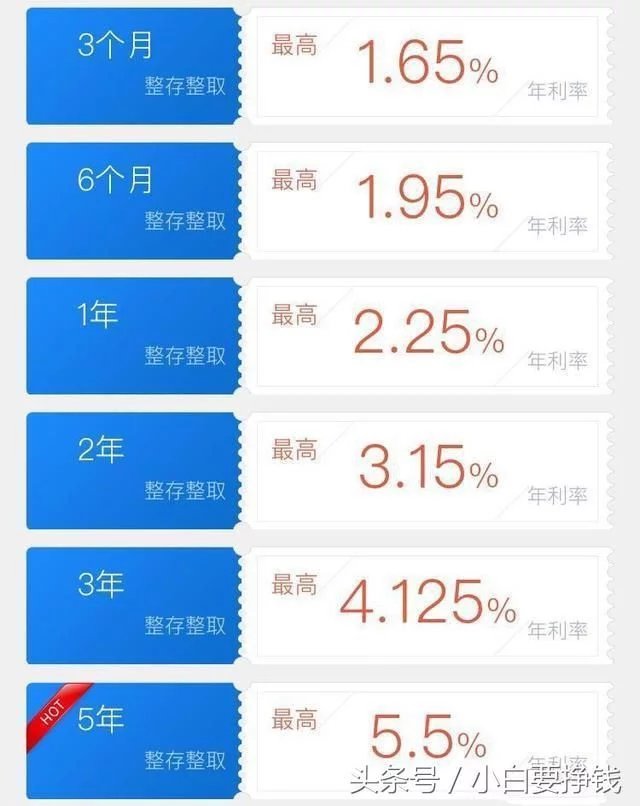 利率持续上浮!把50万或100万存进不同银行,最