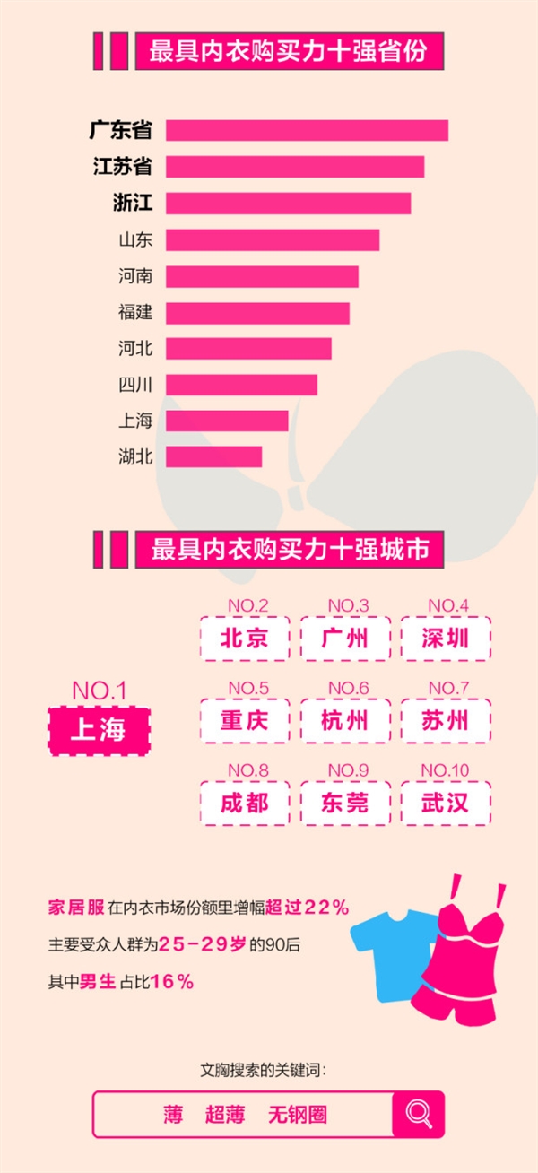 淘宝:天秤座最爱买内衣 75B文胸最受欢迎