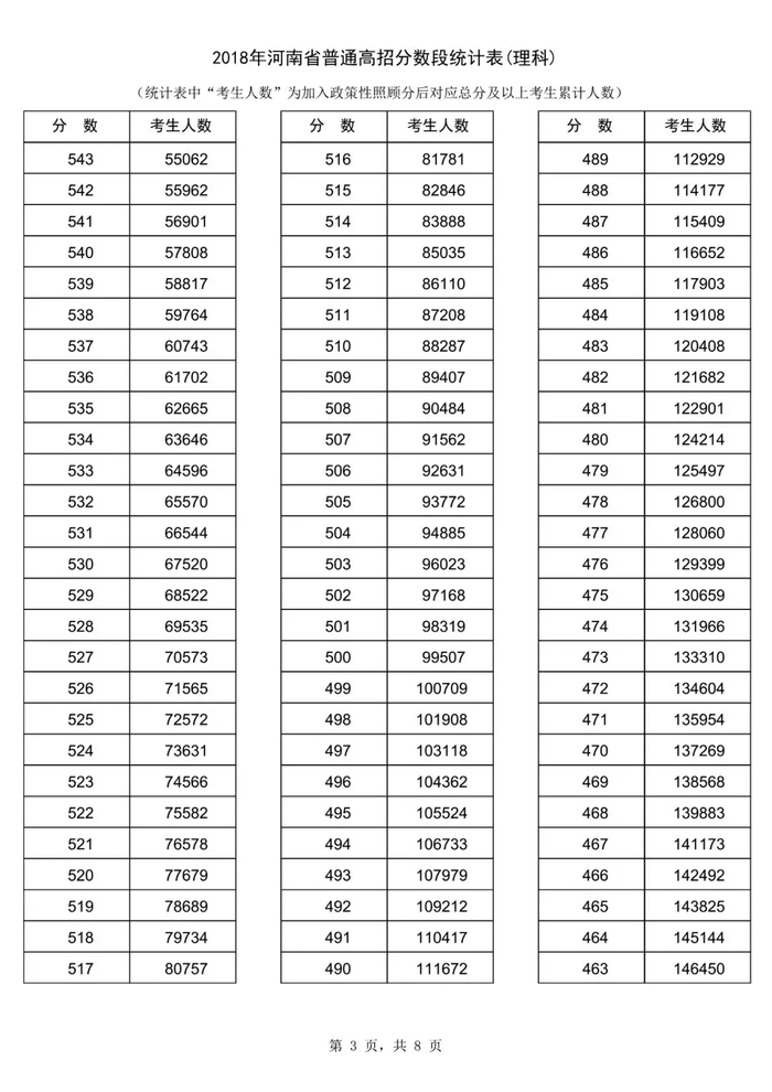 撤销重点人口呈批表_87年11月28日天津市公安局红桥分局丁字沽派出所 重点人口