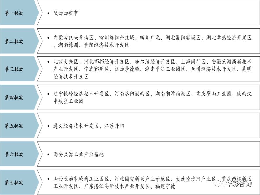 绵阳科学城gdp有多少_绵阳科学城新区规划图(3)