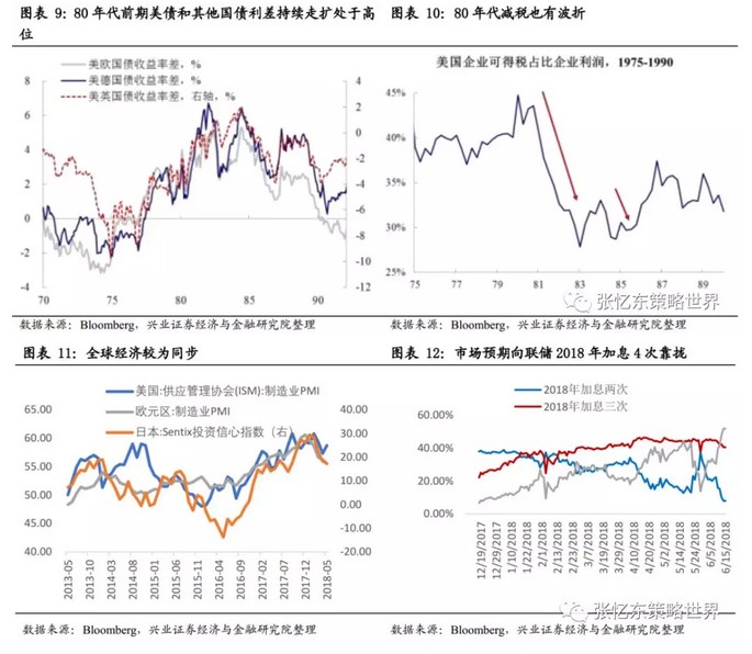 否极泰来的芳华--中国权益资产和港股市场201