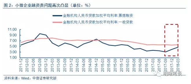 后的深意:中国经济的'阿喀琉斯之踵',小微企业融