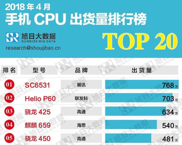 cpu销售排行_易迅网的CPU销量排行-2月CPU市场销量分析 Intel完胜 AMD有提升