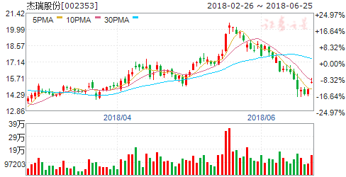 杰瑞股份:opec维也纳会议好于预期,油价趋势利好油服龙头(567)