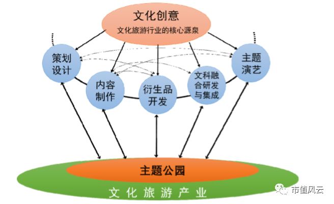 销售收入百分比法_[公告]东方中科：关于深圳证券交易所《关于对北京东方中科集成科技...