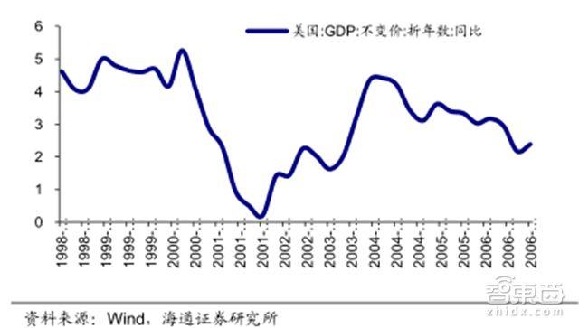 美国gdp增长率为什么这么赶_期铝价格中期目标2500美元 短期谨防调整风险