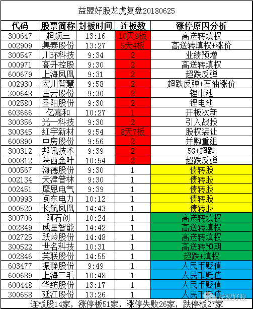 章建平割肉中兴